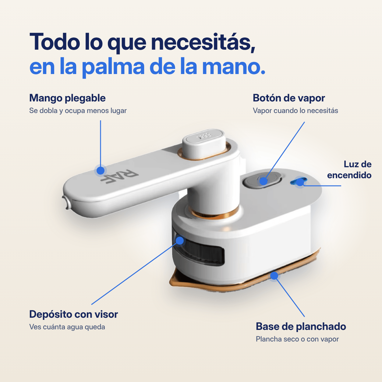 Partes de PlanchaGo: mango plegable, botón de vapor, luz de encendido, depósito con visor y base