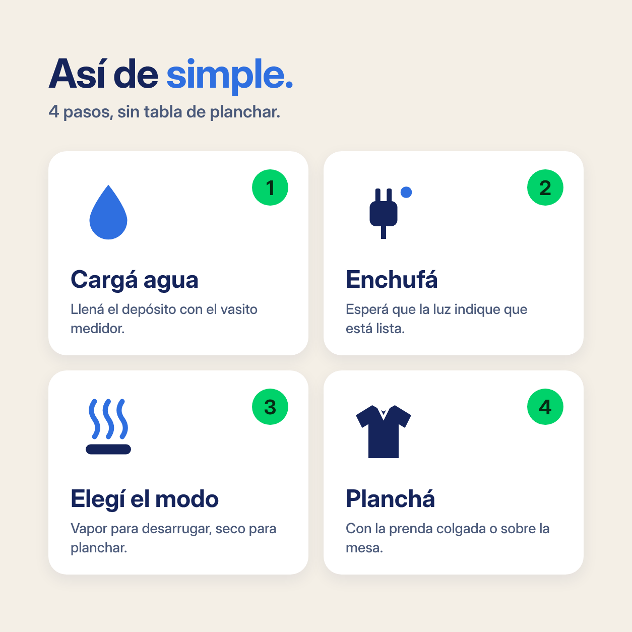 Cuatro pasos: cargar agua, enchufar, elegir modo y planchar
