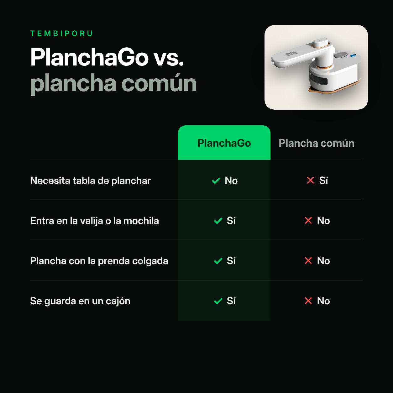 Comparación entre PlanchaGo y una plancha común